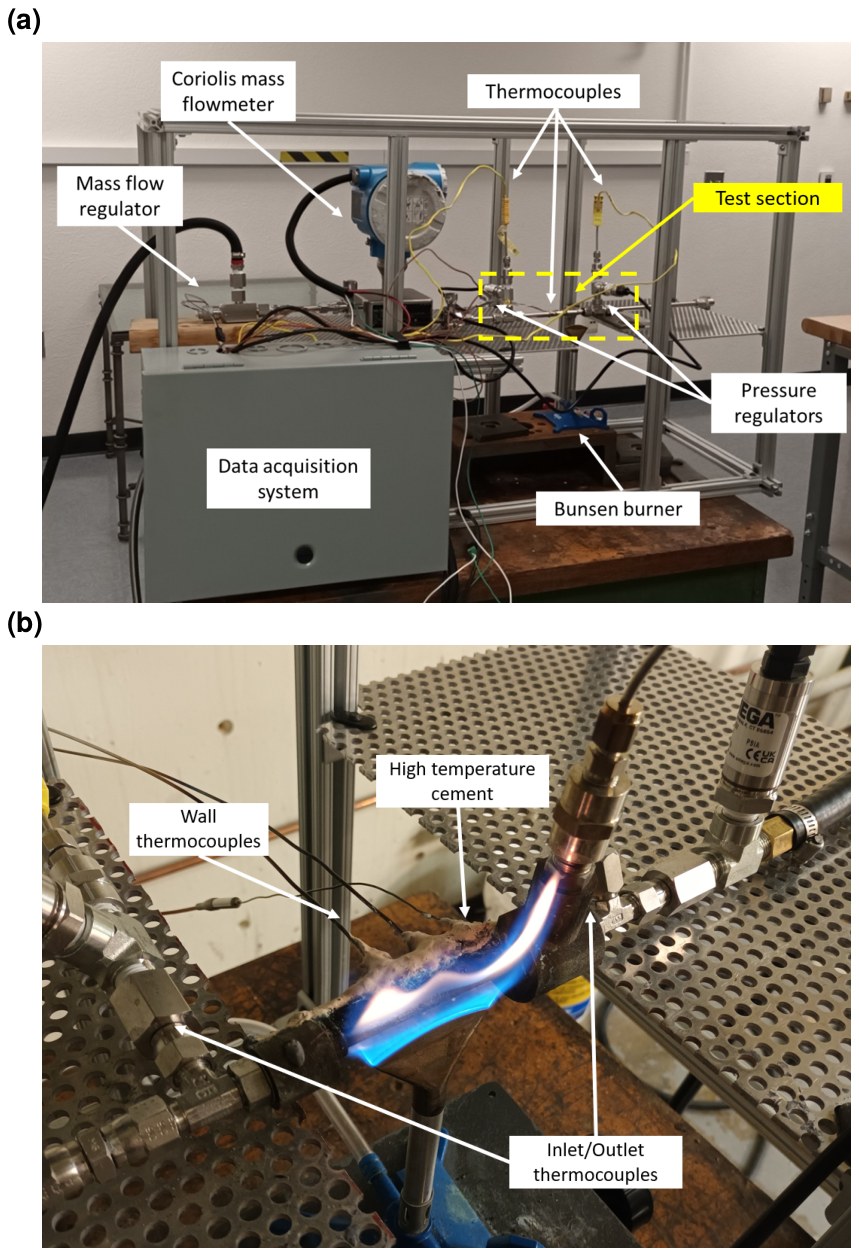 The forced convection test rig: an instrumented flow loop with Coriolis mass flowmeter, mass flow regulator and thermocouples, and a close-up of the additively manufactured test section heated by a Bunsen burner